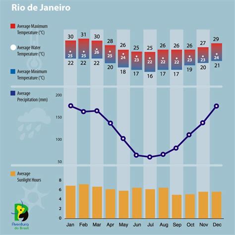 rio brazil weather in august