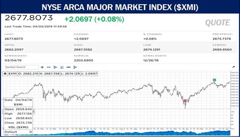 rio nyse stock price