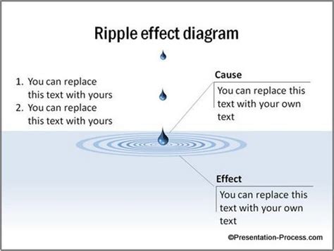 ripple effect meaning in tamil with example