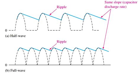 ripple factor of full wave rectifier with capacitor filter value