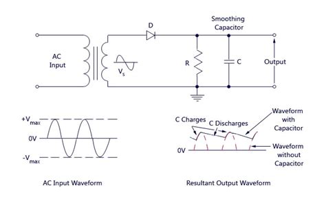 ripple factor of half wave rectifier with capacitor filter