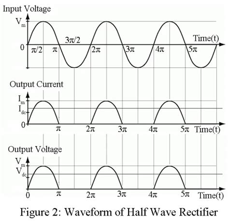 ripple factor of half wave rectifier with capacitor filter value