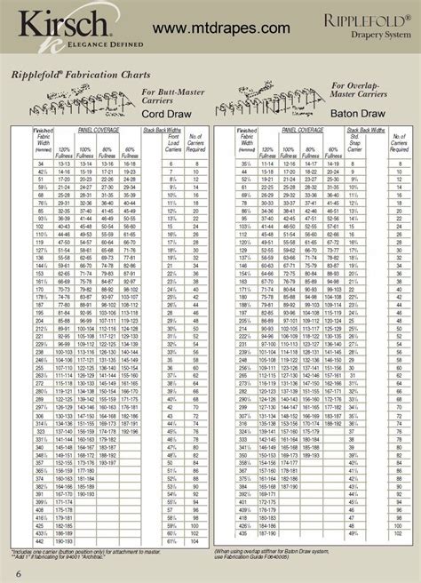 Ripplefold Stack Back Chart