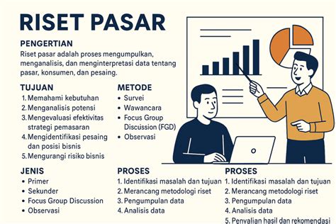 riset-pasar