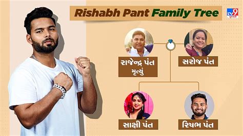 rishabh pant family tree