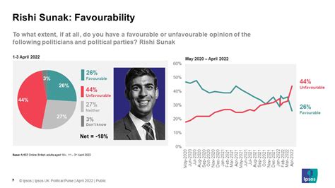 rishi sunak poll ratings