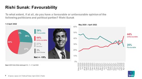 rishi sunak popularity poll