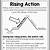 rising action anchor chart