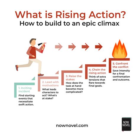 What is Rising Action? Building to an Epic Climax Now Novel Book