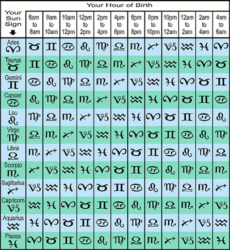29 Astrology Signs Rising And Moon Calculator All About Astrology
