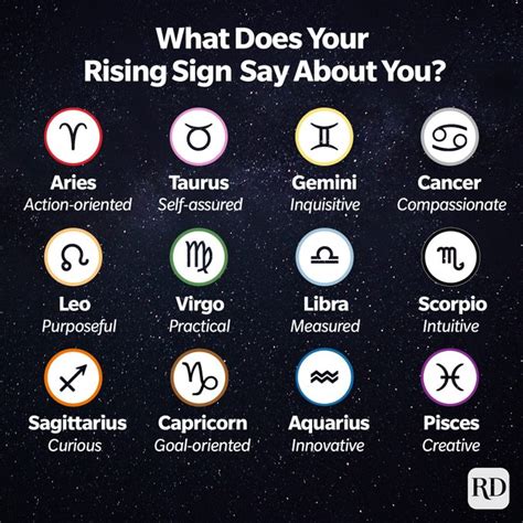Rising (Ascendant) Signs of Astrology and Their Meanings Astrology Bay