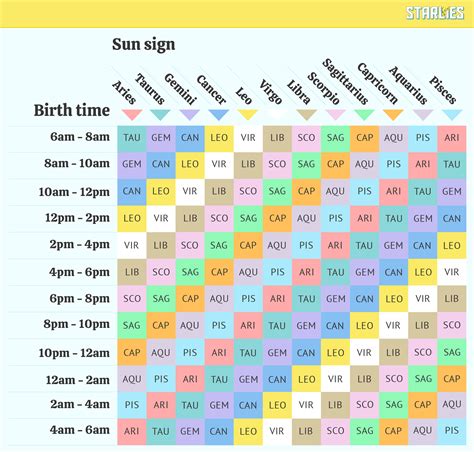 Astrology Guide Sun, Moon & Rising Signs Liv B