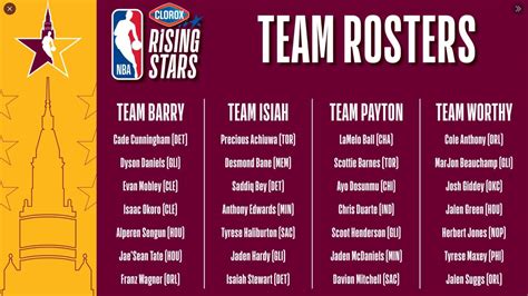 Luka Doncic 2020 NBA Rising Stars Team World GameWorn 1st Half
