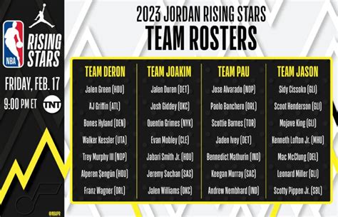 rising stars teams 2022
