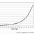 risk of trisomy 21 by maternal age chart