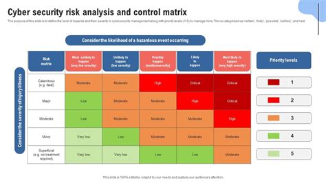 risk analysis cyber security