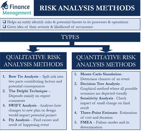 risk analysis methods