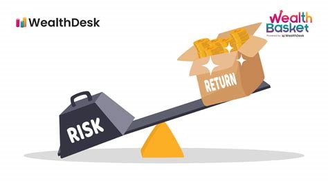 Risk and Returns Concept