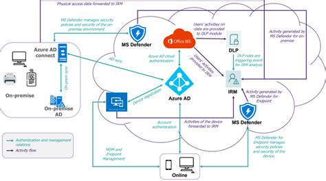 Risk Architecture Definition