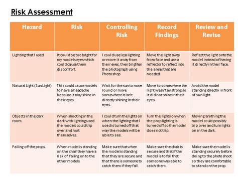 risk assessment in psychology