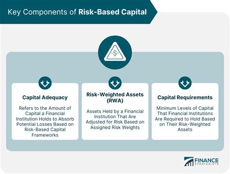 risk based capital for insurance companies