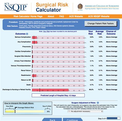 risk calculator for surgery