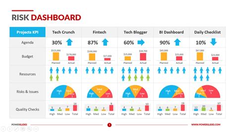 Risk Dashboards Examples