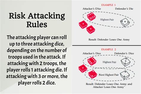 Risk Dice Rules