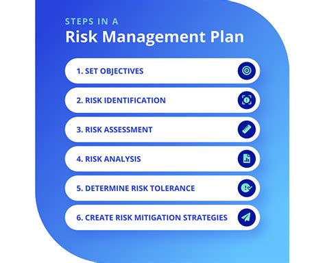 risk enablement plan