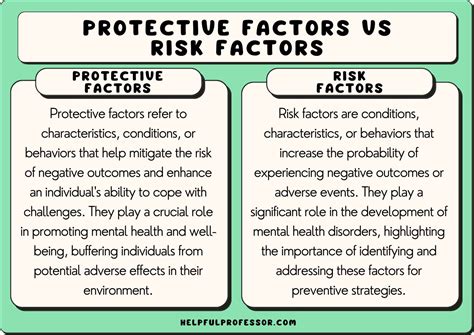 risk factor in