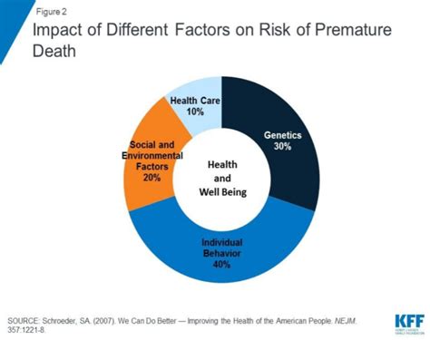 risk factors in maryland death