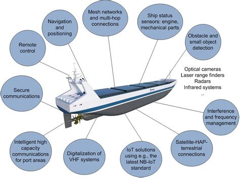 risk from cyberattacks on autonomous ships