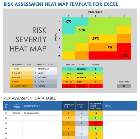 risk heat map excel