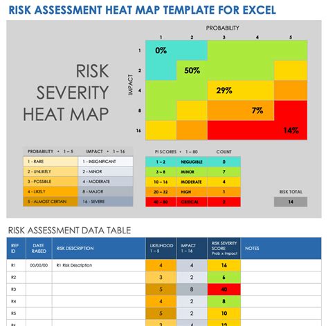 risk heat map template excel