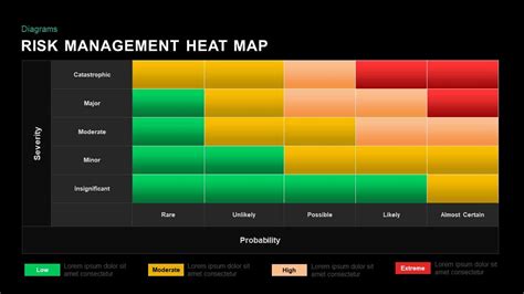 risk heat map template powerpoint free