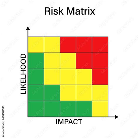 risk management 5x5 matrix