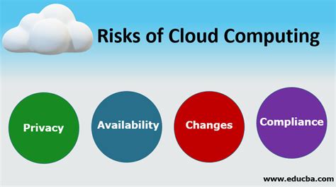 risk management in cloud computing geeksforgeeks