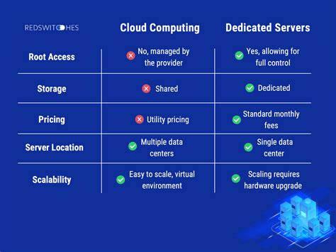 risk management in cloud computing javatpoint