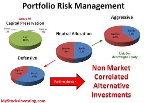 risk management in portfolio management