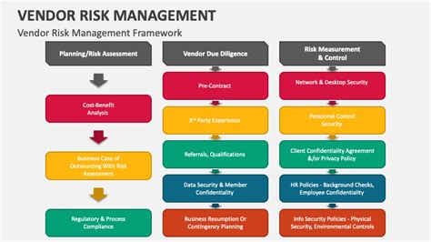 risk management information systems vendors