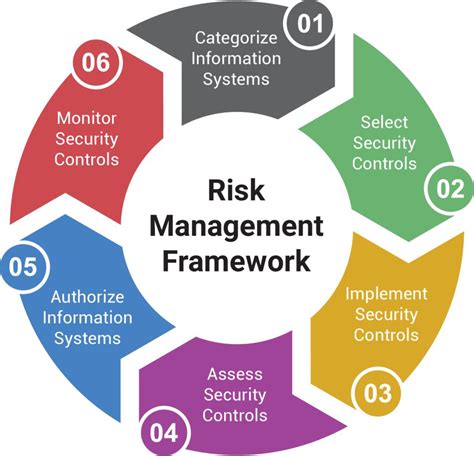 risk management software company
