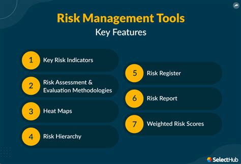 risk management tools and methodologies