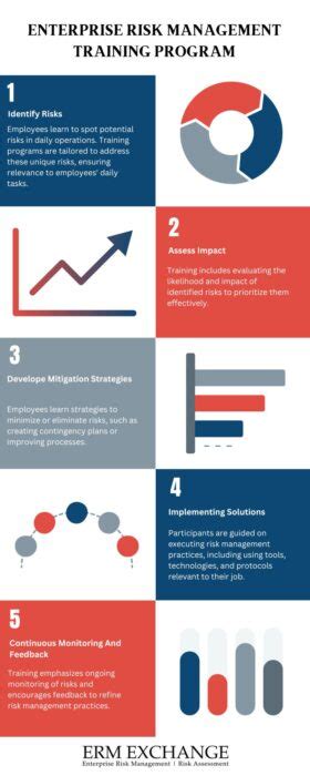 risk management training program