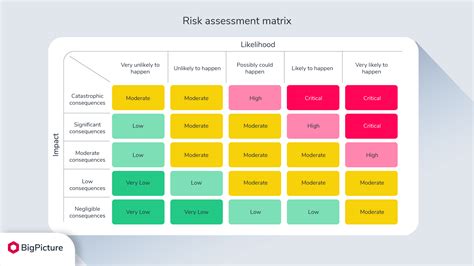 risk management visualization techniques