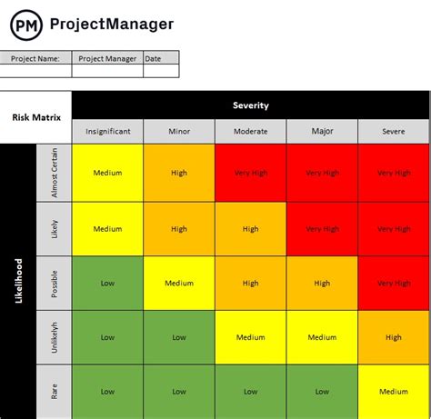risk matrix example project management