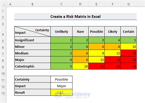 risk matrix in excel
