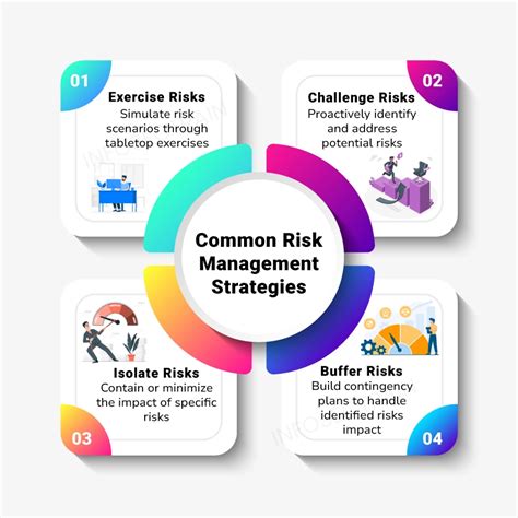 Risk Monitoring and Prevention