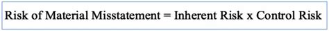 risk of material misstatement equation