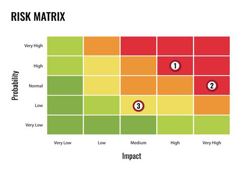 risk probability matrix example