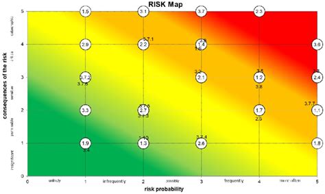 risk visualization